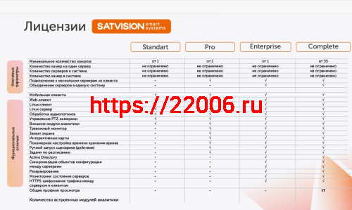 SatvisionSmartSystems Enterprise (сторонние бренды) Лицензия профессионального программного обеспечения фото 2 SatvisionSmartSystems Enterprise (сторонние бренды) Лицензия профессионального программного обеспечения фото 2